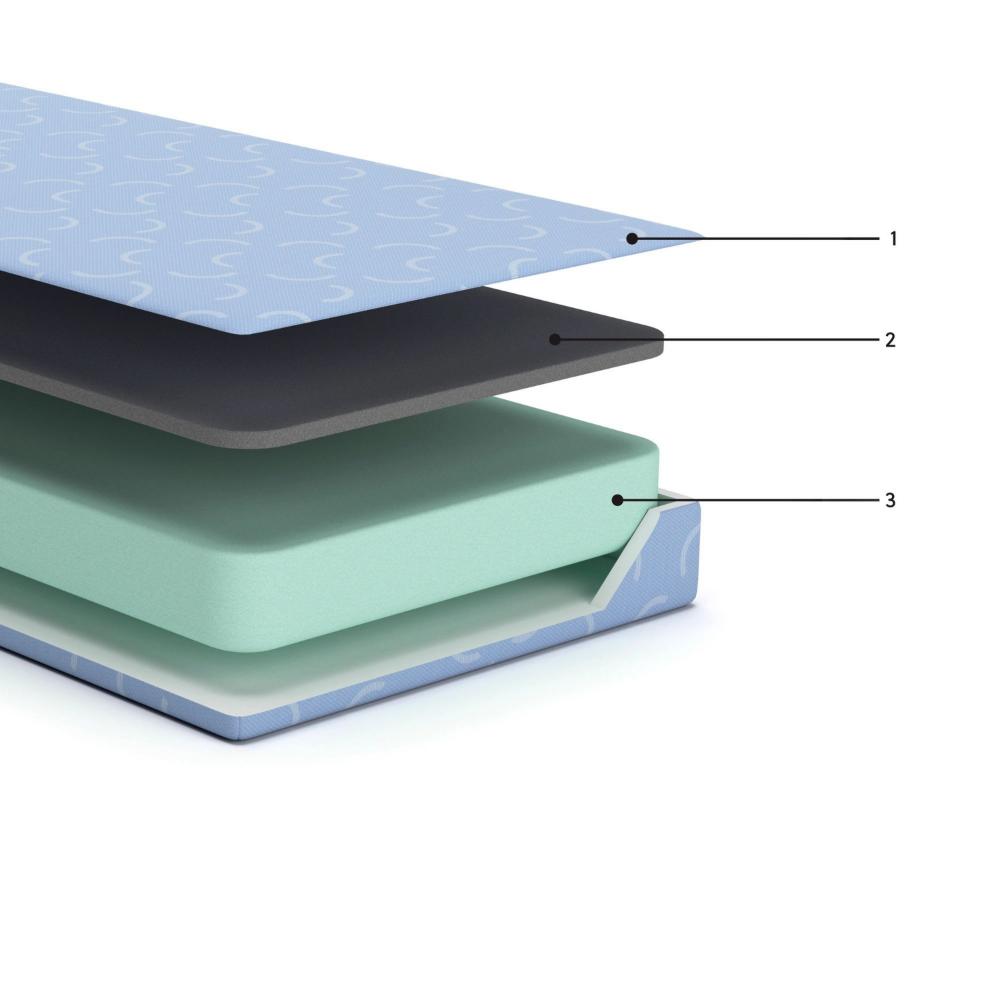 Ruve Full Mattress, Standard Pillow, Memory Foam, Light Blue 7 Inch -BM326724