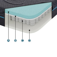 Kae Queen Size Mattress, Hybrid Cool Gel Infused Memory Foam, 8 Inch Firm - BM351363