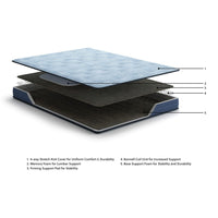 Peko Hybrid Twin Mattress with Bonnell Coil System, Light Blue Fabric 8 Inch - BM355706